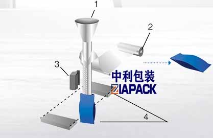 Вертикално формирање вреће